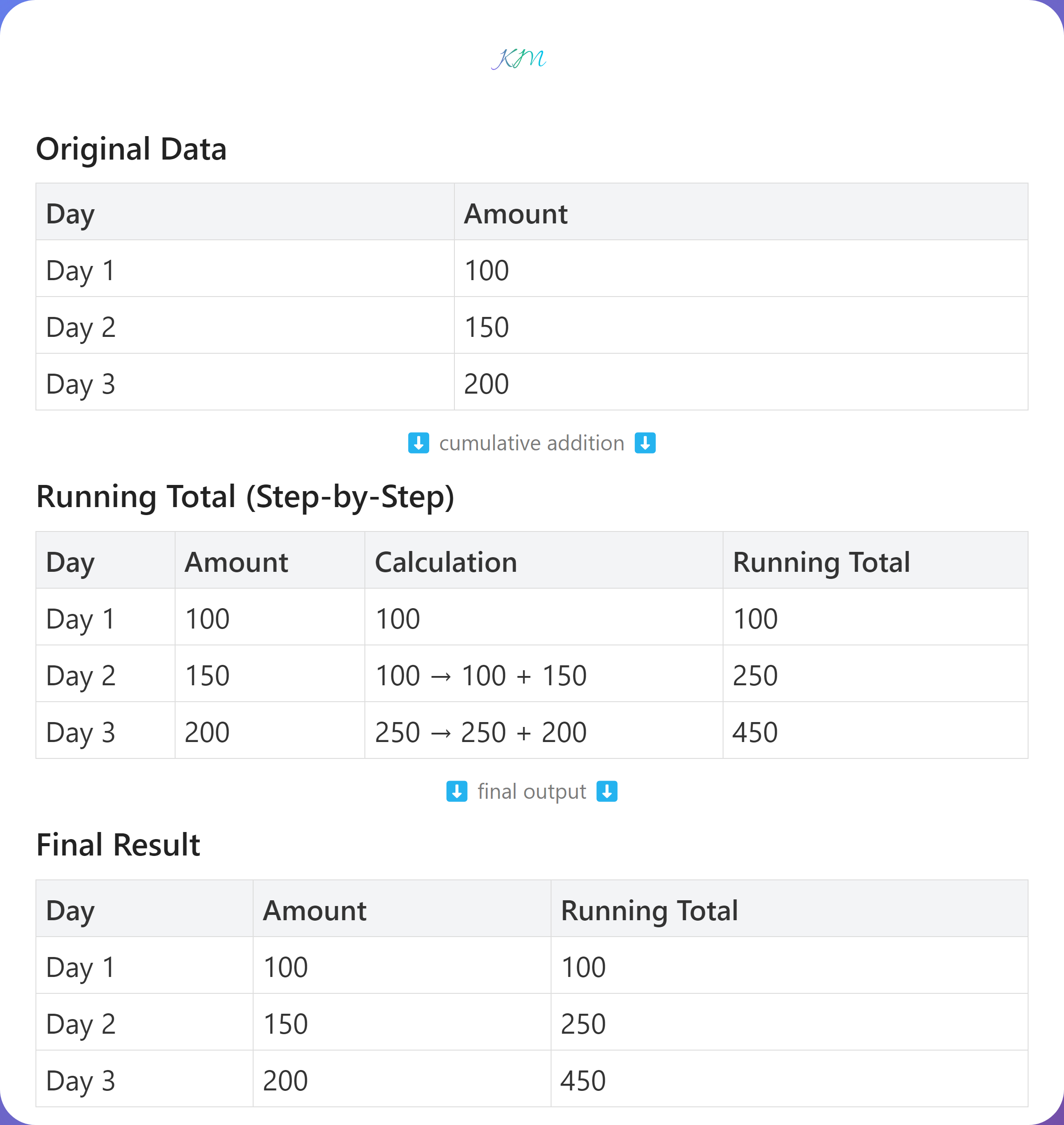 Running Total in SQL